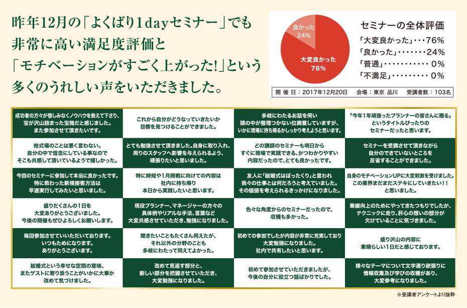 昨年12月の「よくばり1dayセミナー」でも非常に高い満足度評価と「モチベーションがすごく上がった！」という多くのうれしい声をいただきました。